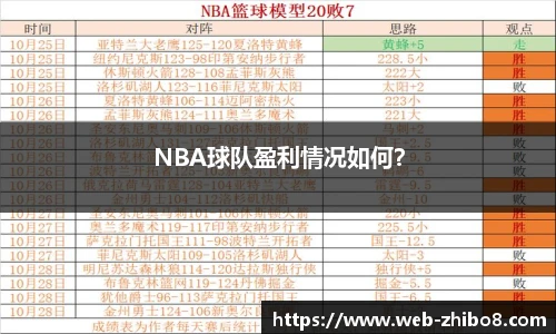 NBA球队盈利情况如何？