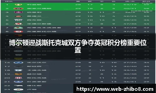 博尔顿迎战斯托克城双方争夺英冠积分榜重要位置